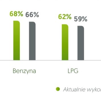 Elektryczne auta w firmie