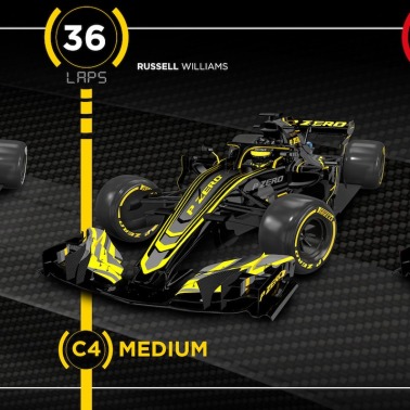 Pirelli po GP Rosji
