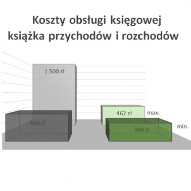 Księgowość w firmie
