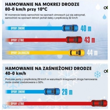 Czy istnieją opony idealne?