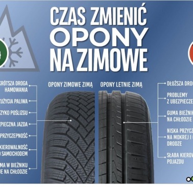 Ministerstwo się zgadza