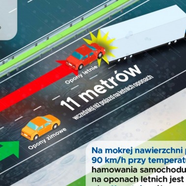 Zima na polskich drogach