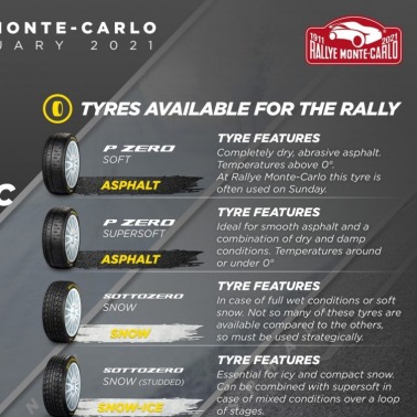 Rajd Monte Carlo z Pirelli