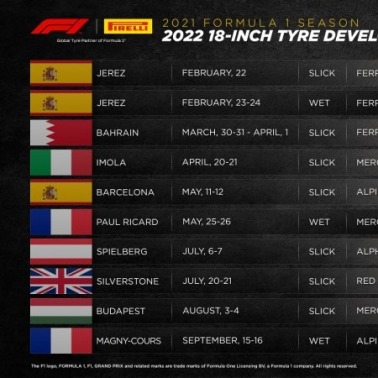 Formuła 1 w sezonie 2022