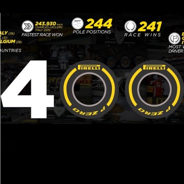 Jubileusz Pirelli w F1