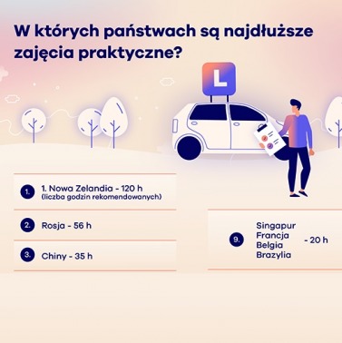 Prawo jazdy poza Polską