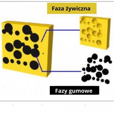 Nowe rozwiązanie Yokohamy