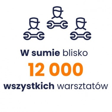 Platforma dla warsztatów
