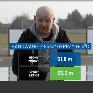 Zimówki wyhamują szybciej