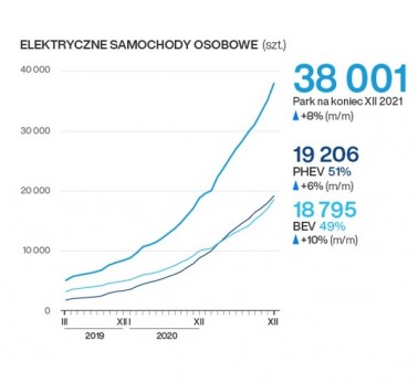 Licznik elektromobilności