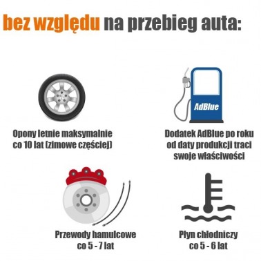 Nie tylko przebieg