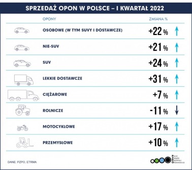 Rekordowy I kwartał