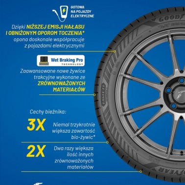 Skoncentrowana na osiągach