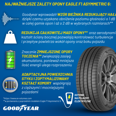 Gotowa na elektryzujące osiągi