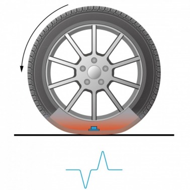 Nowa technologia Yokohamy