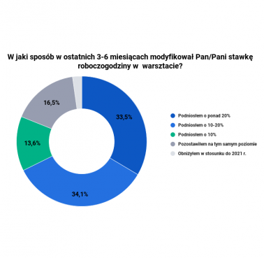 Nie tylko paliwo drożeje