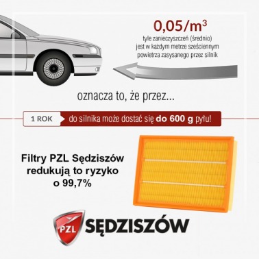 Filtracja w liczbach