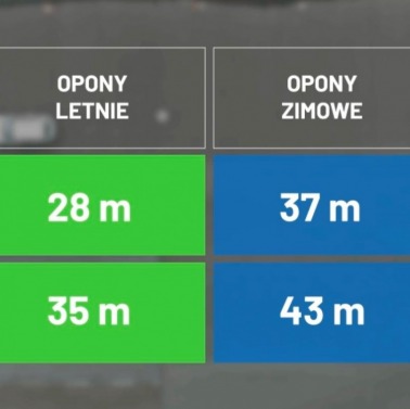 Zimówki latem?