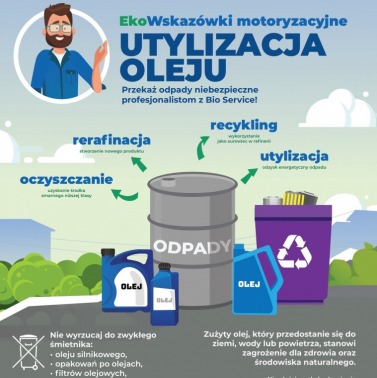 Utylizacja oleju