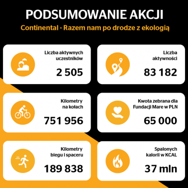 Finał #ecocontichallenge