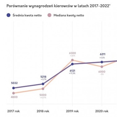 Praca w branży TSL