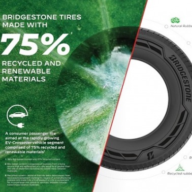 Seria opon Bridgestone