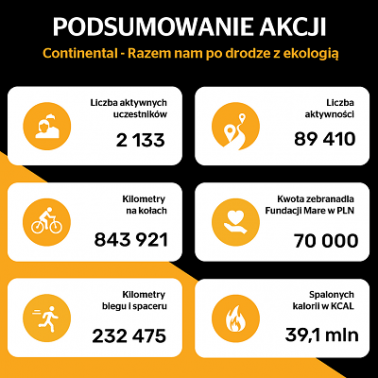 Ekowyzwanie Conti ukończone