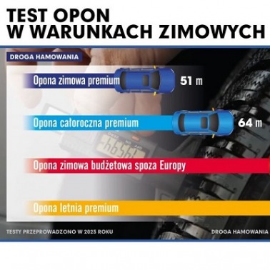 Inwestycja w bezpieczeństwo