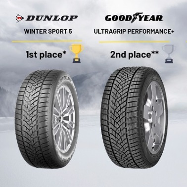 Goodyear w testach ADAC