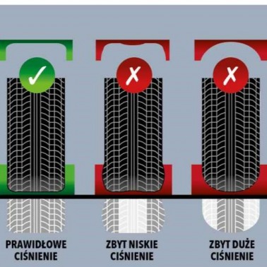 Sprawdziliście już opony?