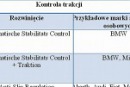 ASR, ESP i reszta: Przydatne skróty - kontrola trakcji i kontrola stabilności