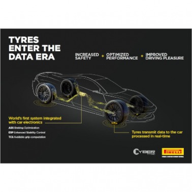 Inteligentne technologie Pirelli i Boscha