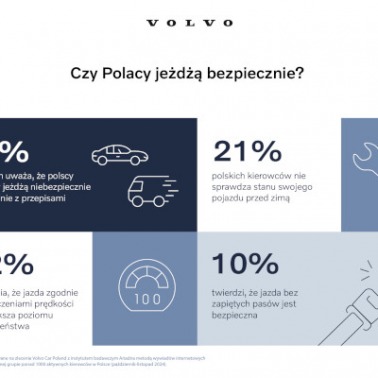 Volvo o zimowych wyzwaniach