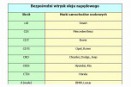 TDI, GDI i reszta. Przydatne skróty - wtrysk bezpośredni