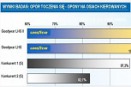Lepiej i oszczędniej: Goodyear RHS II i LHS II najlepsze w testach TÜV