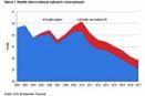 BCC o rządowym planie finansowym dla Polski na lata 2014-2017