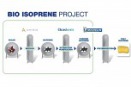 Ekologiczny projekt Michelin