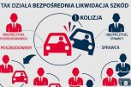 Nowe zasady ubezpieczeń komunikacyjnych
