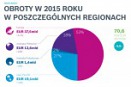 Wyniki Bosch za 2015 r.