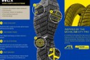 Obuwie z technologią Michelin