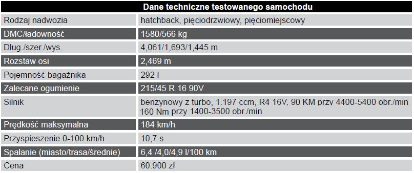 PREZENTACJE: Seat Ibiza - wóz dla kierowcy